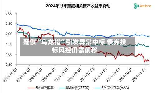 疑似“乌龙指”引发异常中标 债券投标风控仍需前移-第3张图片