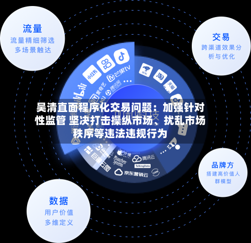 吴清直面程序化交易问题：加强针对性监管 坚决打击操纵市场、扰乱市场秩序等违法违规行为-第3张图片