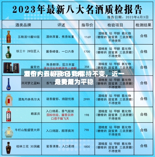 酒价内参6月8日费用发布：五粮液1618保持不变	，近一月费用走势颇为平稳-第3张图片