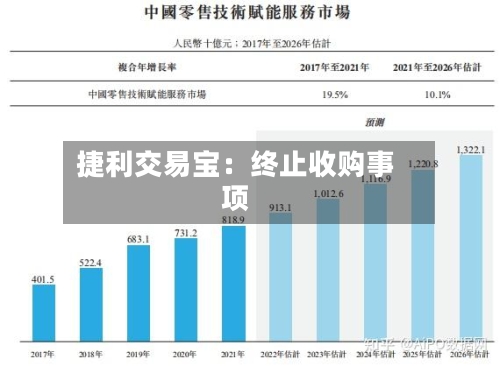 捷利交易宝:终止收购事项-第2张图片