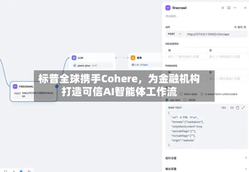 标普全球携手Cohere，为金融机构打造可信AI智能体工作流-第3张图片