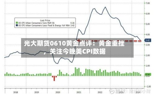 光大期货0610黄金点评：黄金重挫	，关注今晚美CPI数据-第2张图片