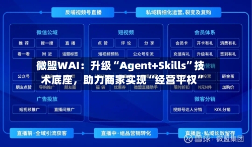 微盟WAI：升级“Agent+Skills”技术底座	，助力商家实现“经营平权	”-第2张图片