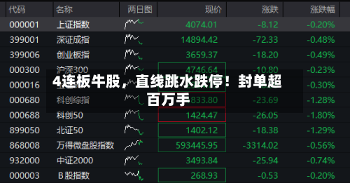 4连板牛股	，直线跳水跌停！封单超百万手-第3张图片