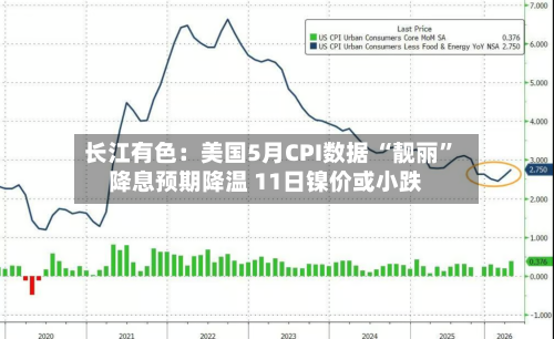 长江有色：美国5月CPI数据 “靓丽	”降息预期降温 11日镍价或小跌-第2张图片