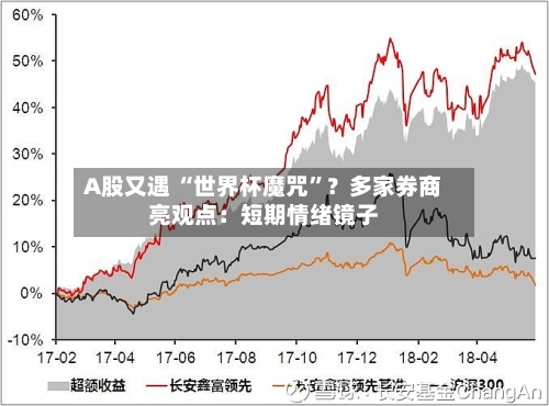 A股又遇 “世界杯魔咒”？多家券商亮观点：短期情绪镜子-第2张图片