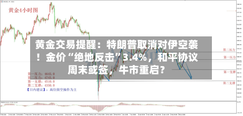 黄金交易提醒：特朗普取消对伊空袭！金价“绝地反击”3.4%，和平协议周末或签，牛市重启？-第3张图片