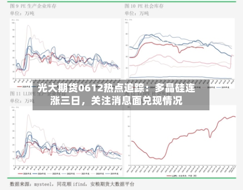 光大期货0612热点追踪：多晶硅连涨三日，关注消息面兑现情况-第2张图片