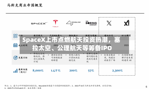 SpaceX上市点燃航天投资热潮，塞拉太空、公理航天等筹备IPO-第3张图片