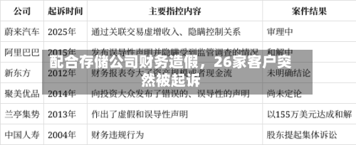 配合存储公司财务造假，26家客户突然被起诉-第3张图片
