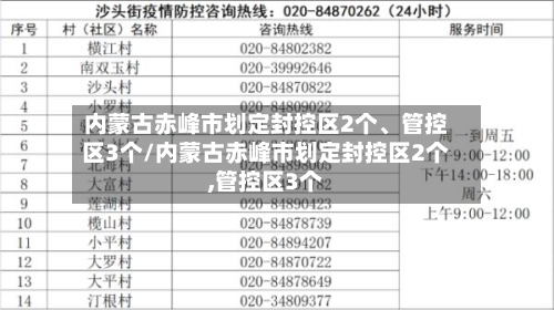 内蒙古赤峰市划定封控区2个、管控区3个/内蒙古赤峰市划定封控区2个,管控区3个-第2张图片
