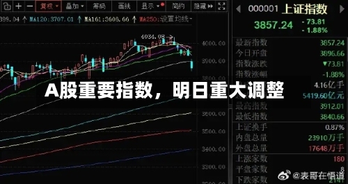 A股重要指数	，明日重大调整-第3张图片