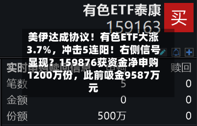 美伊达成协议！有色ETF大涨3.7%，冲击5连阳！右侧信号显现？159876获资金净申购1200万份，此前吸金9587万元-第3张图片