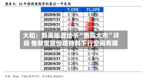 大和：新奥能源给予“跑赢大市”评级 惟新奥股份增持料下行空间有限-第2张图片