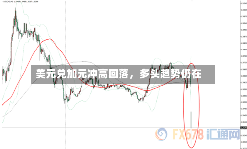 美元兑加元冲高回落，多头趋势仍在-第2张图片