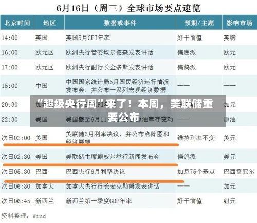“超级央行周”来了！本周，美联储重要公布-第2张图片