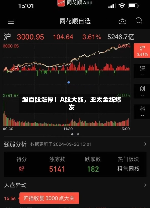 超百股涨停！A股大涨	，亚太全线爆发-第3张图片