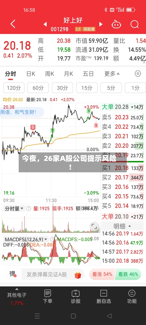 今夜，26家A股公司提示风险！-第2张图片