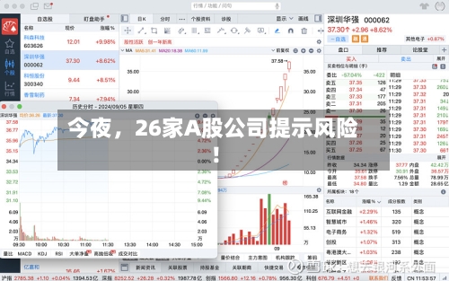 今夜，26家A股公司提示风险！-第3张图片