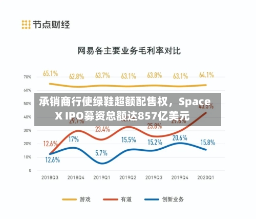 承销商行使绿鞋超额配售权，SpaceX IPO募资总额达857亿美元-第2张图片