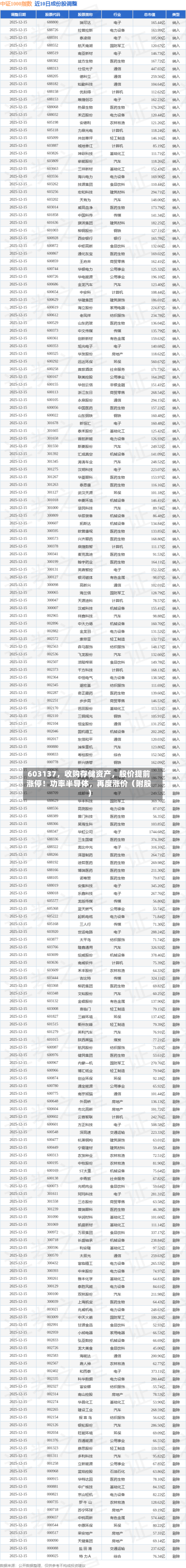 603137	，收购存储资产，股价提前涨停！功率半导体，再度涨价（附股）-第2张图片