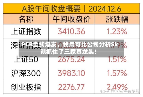 PCB全线爆发，我用可比公司分析Skill抓住了三家真龙头！-第3张图片