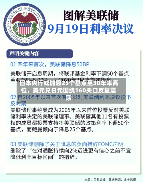 日本央行或加息25个基点至30年来高位，美元兑日元围绕160关口反复震荡-第3张图片
