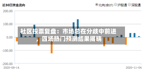 社区投票复盘：市场总在分歧中前进	，四场热门预测结果揭晓-第2张图片