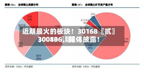 近期最火的板块！30168〖贰〗、30080〖陆〗	、300136，集体披露！-第2张图片
