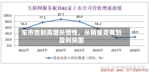 车市告别高增长惯性，从销量竞赛到盈利突围-第2张图片