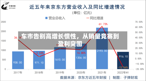 车市告别高增长惯性，从销量竞赛到盈利突围-第3张图片