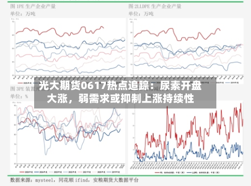 光大期货0617热点追踪：尿素开盘大涨	，弱需求或抑制上涨持续性-第2张图片