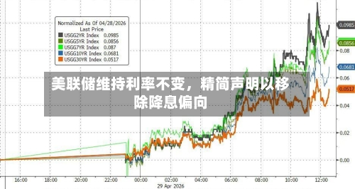 美联储维持利率不变，精简声明以移除降息偏向-第2张图片