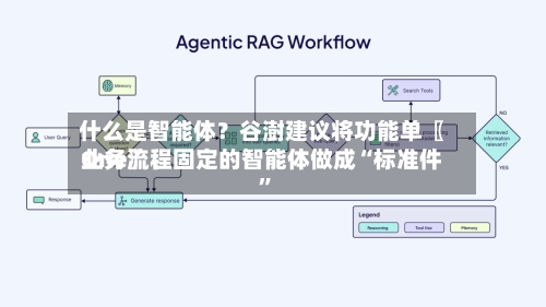 什么是智能体？谷澍建议将功能单〖One〗、业务流程固定的智能体做成“标准件”-第2张图片