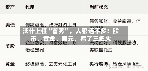 沃什上任“首秀”，人狠话不多！股市、黄金、美元，着了三把火-第2张图片