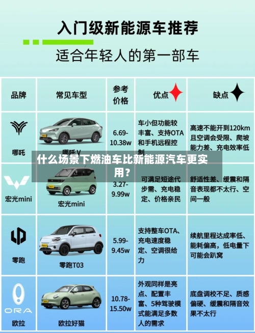 什么场景下燃油车比新能源汽车更实用?-第2张图片