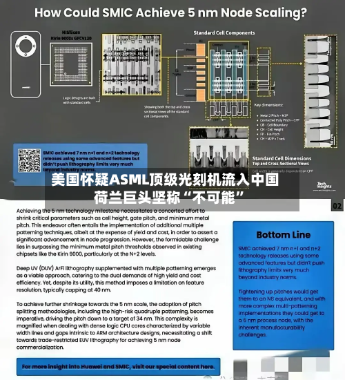 美国怀疑ASML顶级光刻机流入中国 荷兰巨头坚称“不可能	”-第2张图片