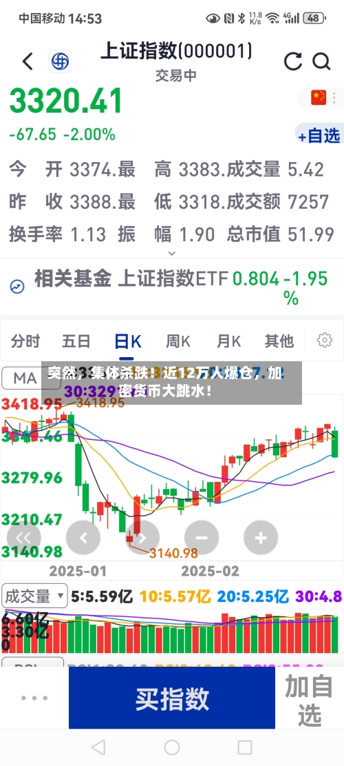 突然，集体杀跌！近12万人爆仓，加密货币大跳水！-第2张图片
