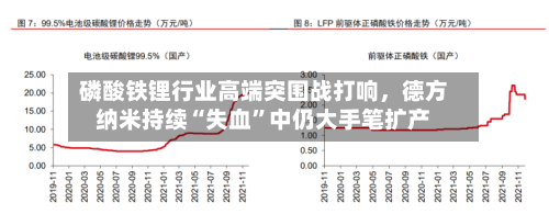 磷酸铁锂行业高端突围战打响	，德方纳米持续“失血”中仍大手笔扩产-第2张图片