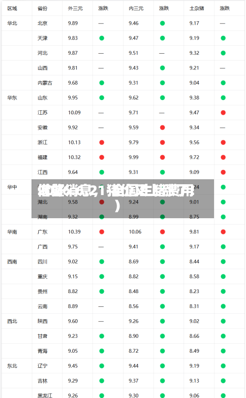 2026.6.21-全国生猪费用借鉴（好消息，猪价又上涨了！）-第2张图片