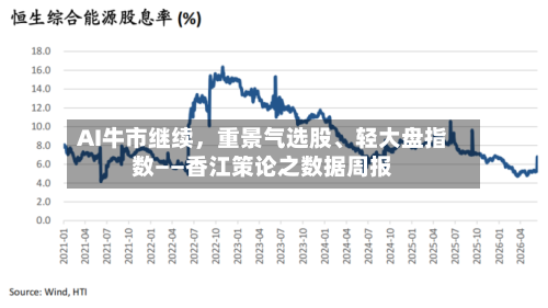 AI牛市继续，重景气选股、轻大盘指数——香江策论之数据周报-第2张图片