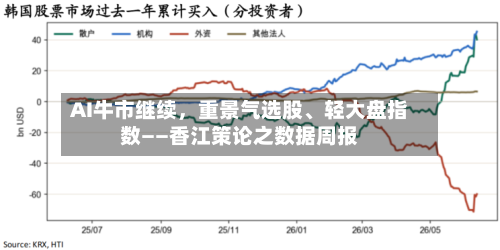 AI牛市继续，重景气选股、轻大盘指数——香江策论之数据周报-第3张图片