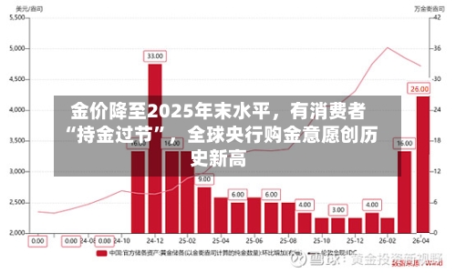 金价降至2025年末水平，有消费者“持金过节”	，全球央行购金意愿创历史新高-第3张图片