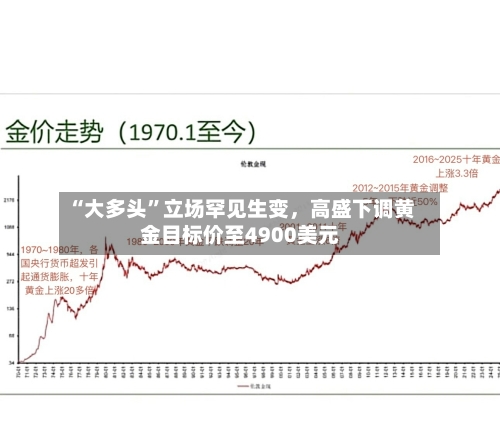 “大多头	”立场罕见生变，高盛下调黄金目标价至4900美元-第2张图片