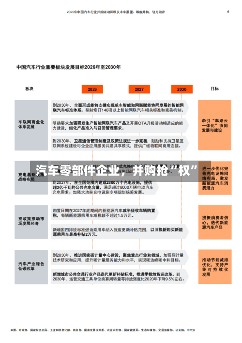 汽车零部件企业，并购抢“权	”-第3张图片