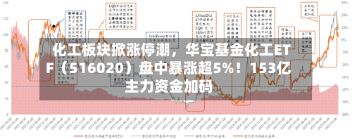 化工板块掀涨停潮，华宝基金化工ETF（516020）盘中暴涨超5%！153亿主力资金加码-第3张图片