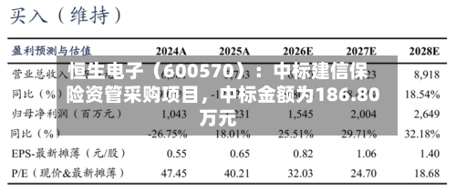 恒生电子（600570）：中标建信保险资管采购项目，中标金额为186.80万元-第2张图片