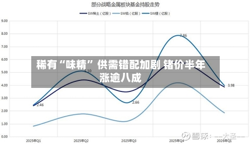 稀有“味精” 供需错配加剧 锗价半年涨逾八成-第2张图片