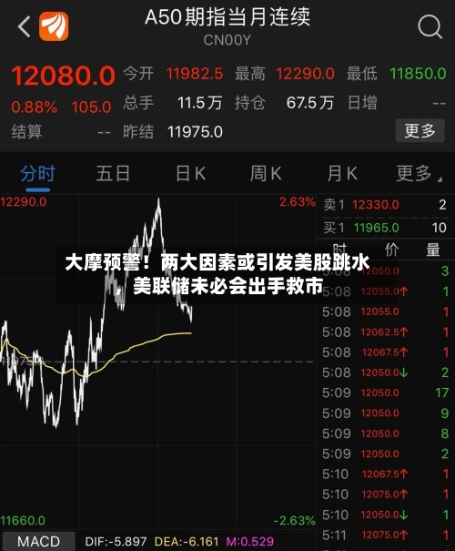 大摩预警！两大因素或引发美股跳水，美联储未必会出手救市-第3张图片