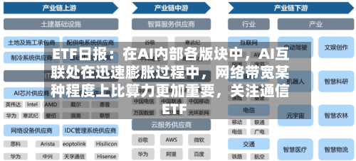 ETF日报：在AI内部各版块中	，AI互联处在迅速膨胀过程中，网络带宽某种程度上比算力更加重要，关注通信ETF-第3张图片